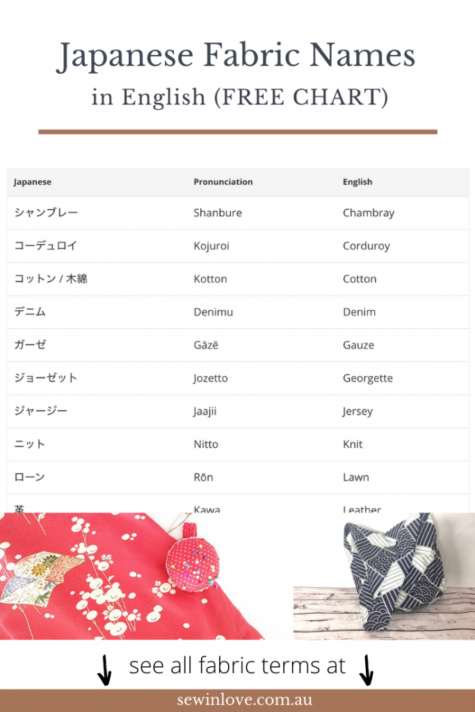 Fabrics in Japanese Translated into English - Refer to this handy chart to see what popular Japanese fabrics are called in English!

Japanese fabric textiles | Japanese fabric names | Japanese  fabric names with pictures